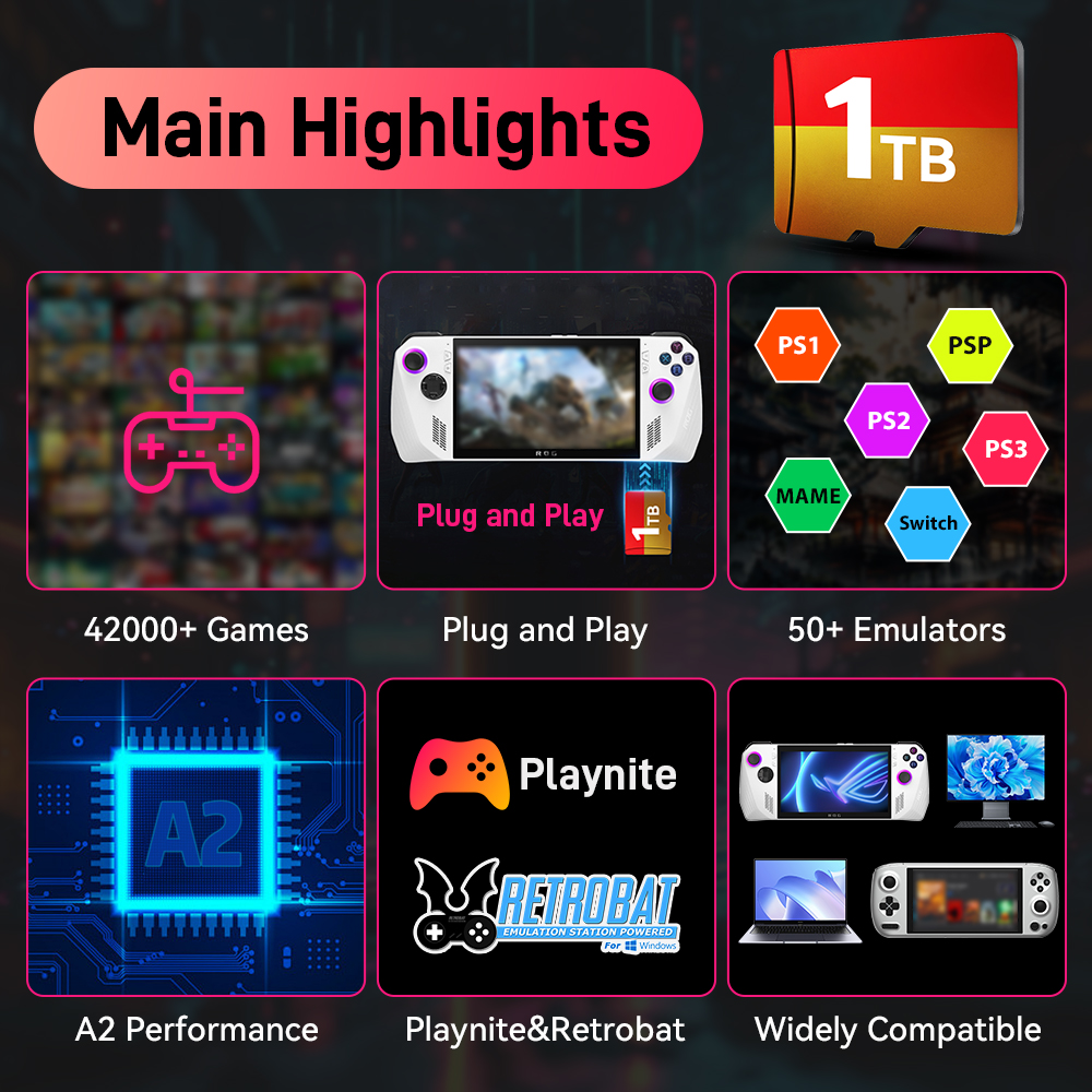 1TB Game Card with 42000+ Retr - Retro Gaming Play Zone review and price