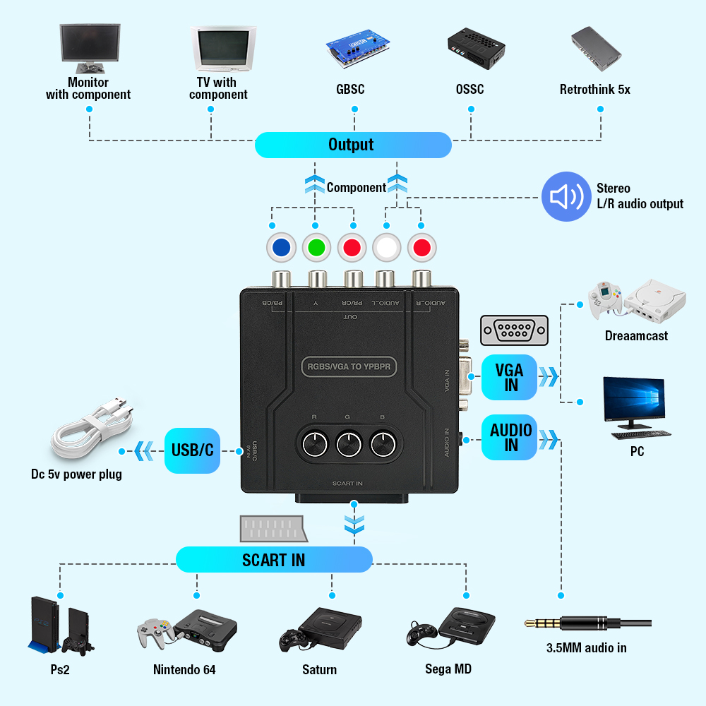 RGBS VGA to YPBPR Component Co - Retro Gaming Fun review and price